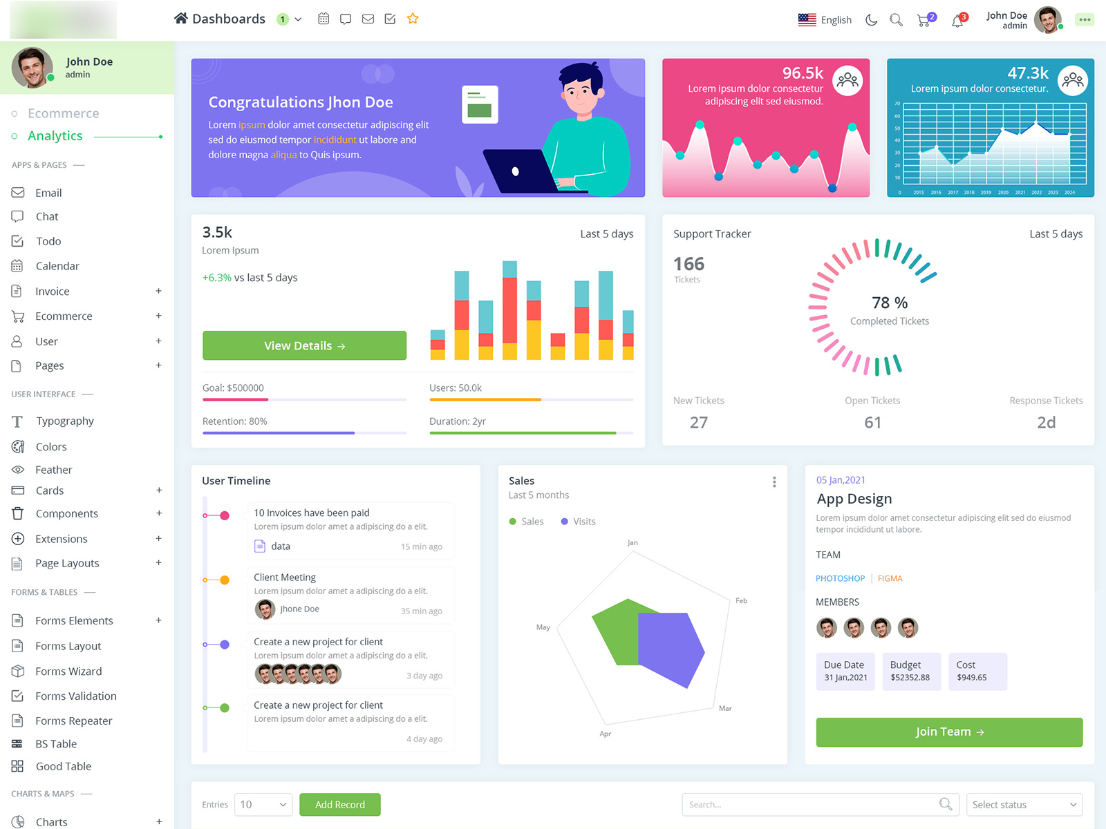 Admin Dashboard by Arif.saifi on Dribbble