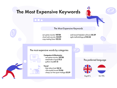 Infographics