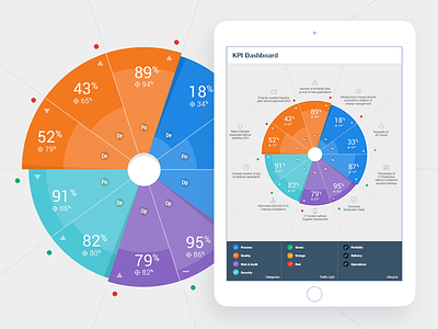 KPI Dashboard analytics dashboard data graph interface kpi mobile pie chart ui web website
