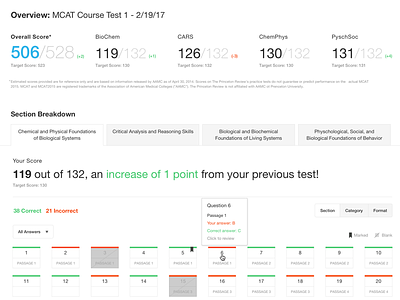 Student Dashboard dashboard mcat student test scores tpr ui ux design visual design