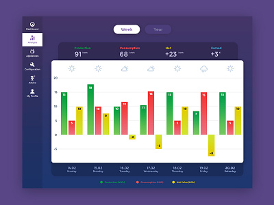 Power Analysis analysis app dashboard electricity graph production smart ui ux