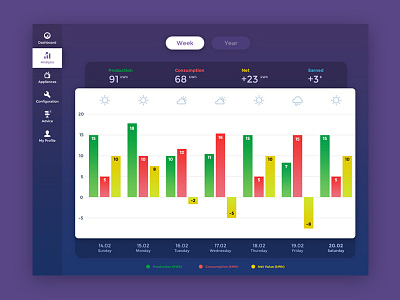 Power Analysis