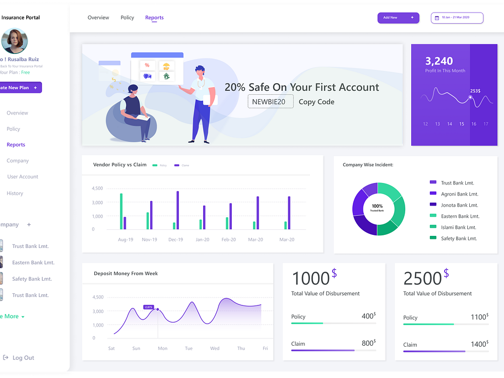 Insurance Dashboard by syful islam on Dribbble