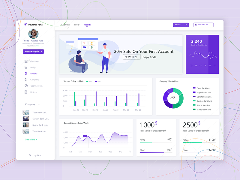 Insurance Dashboard by syful islam on Dribbble