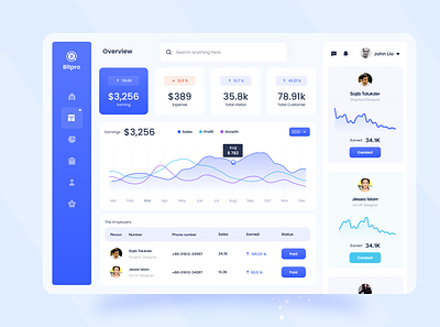 Bitpro Cryptocurrency Dashboard design Overview Section admin analytic chart crypto cryptocurrency currency currency dashboard currency wallet dashboard dashboard design data money statistic stats syful wallet web app web app design website website design