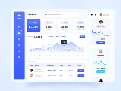 Bitpro Cryptocurrency Dashboard design Overview Section admin analytic chart crypto cryptocurrency currency currency dashboard currency wallet dashboard dashboard design data money statistic stats syful wallet web app web app design website website design