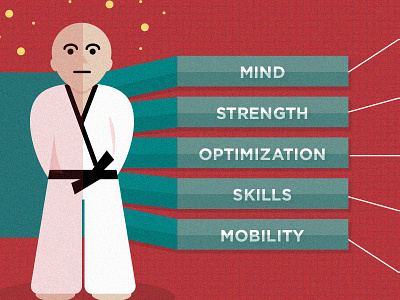 Dojo Bits flat illustration infographic texture