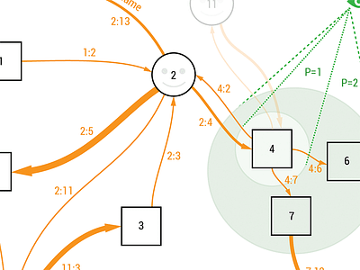 Gateways to state system theory