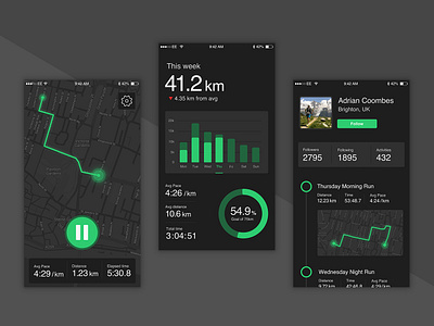 Fitness App charts fitness fitness app profile