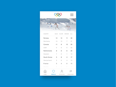 DailyUI 019 - Leaderboard app design dailyui dailyui019 leaderboard olympics