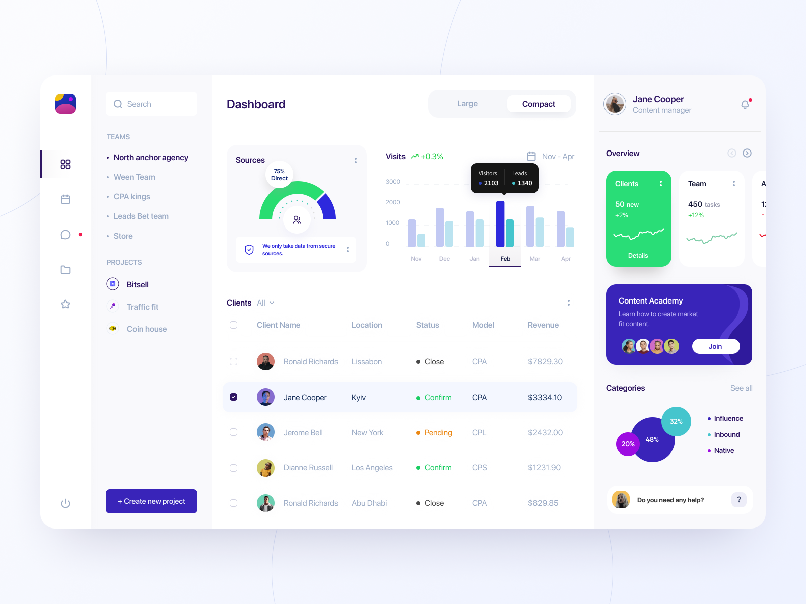 Content manager dashboard by Alexey Savitskiy on Dribbble