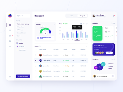 Content manager dashboard