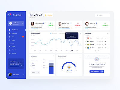 Integration dashboard