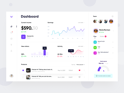 Colo podcast dashboard