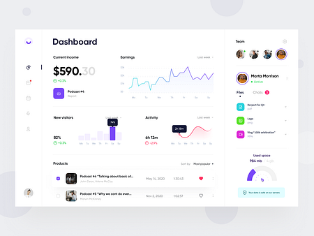 Colo podcast dashboard by Alexey Savitskiy on Dribbble