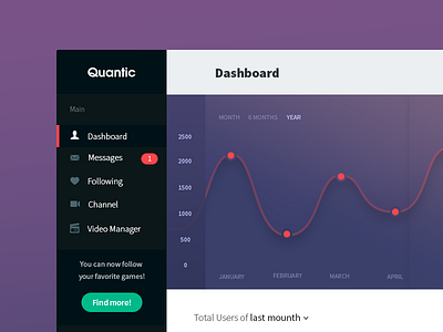Quantic chart charts dashboard debuts first shot games interface messages statistic statistics ui web