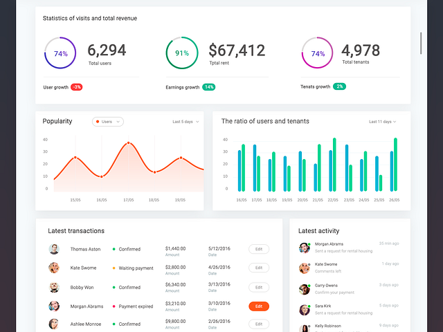 Circle Dashboard by Alexey Savitskiy on Dribbble