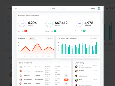 Circle Dashboard chart dashboard design graph interface statistics stats ui ux web