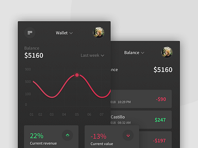 Bank wallet & balance ios app application balance bank chart finance graph ios statistics ui ux wallet