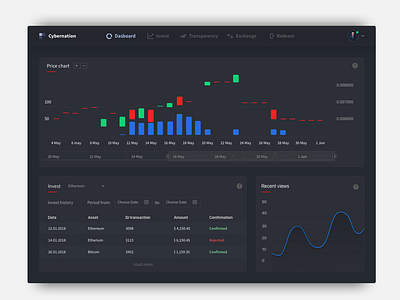 Cybernation invest fund blockchain chart charts cryptocurrency cyber dark fund graph invest tables ui ux