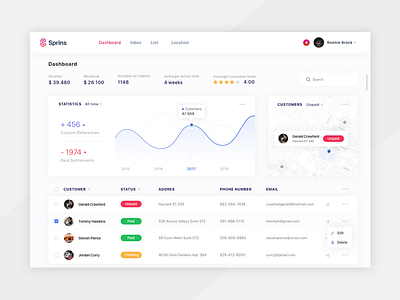 Sprins dashboard chart dashboard graph interface statistics ui ux