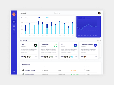 Taskwell dashboard