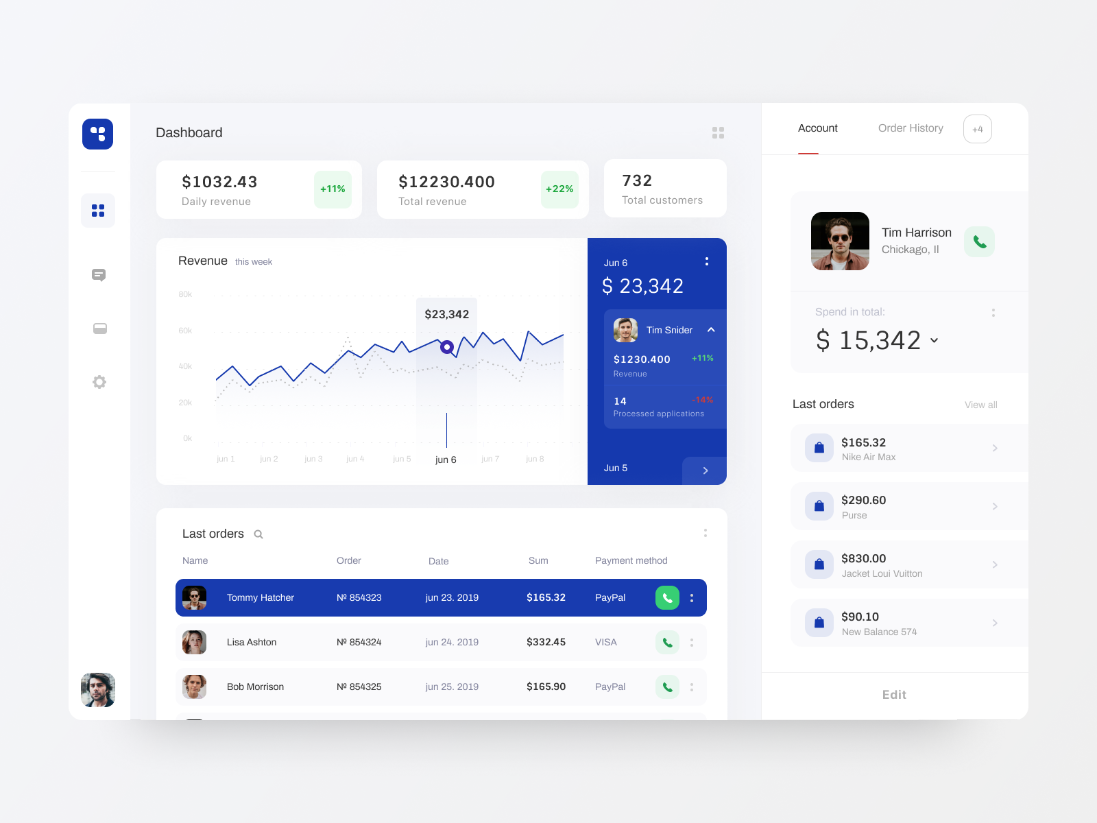 dribbble-online-store-dashboard-png-by-alexey-savitskiy