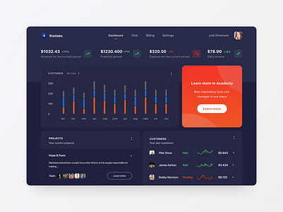 Marketing Agency Dashboard Dark Mode