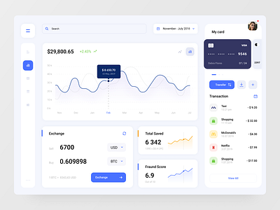 Financial Dashboard Design