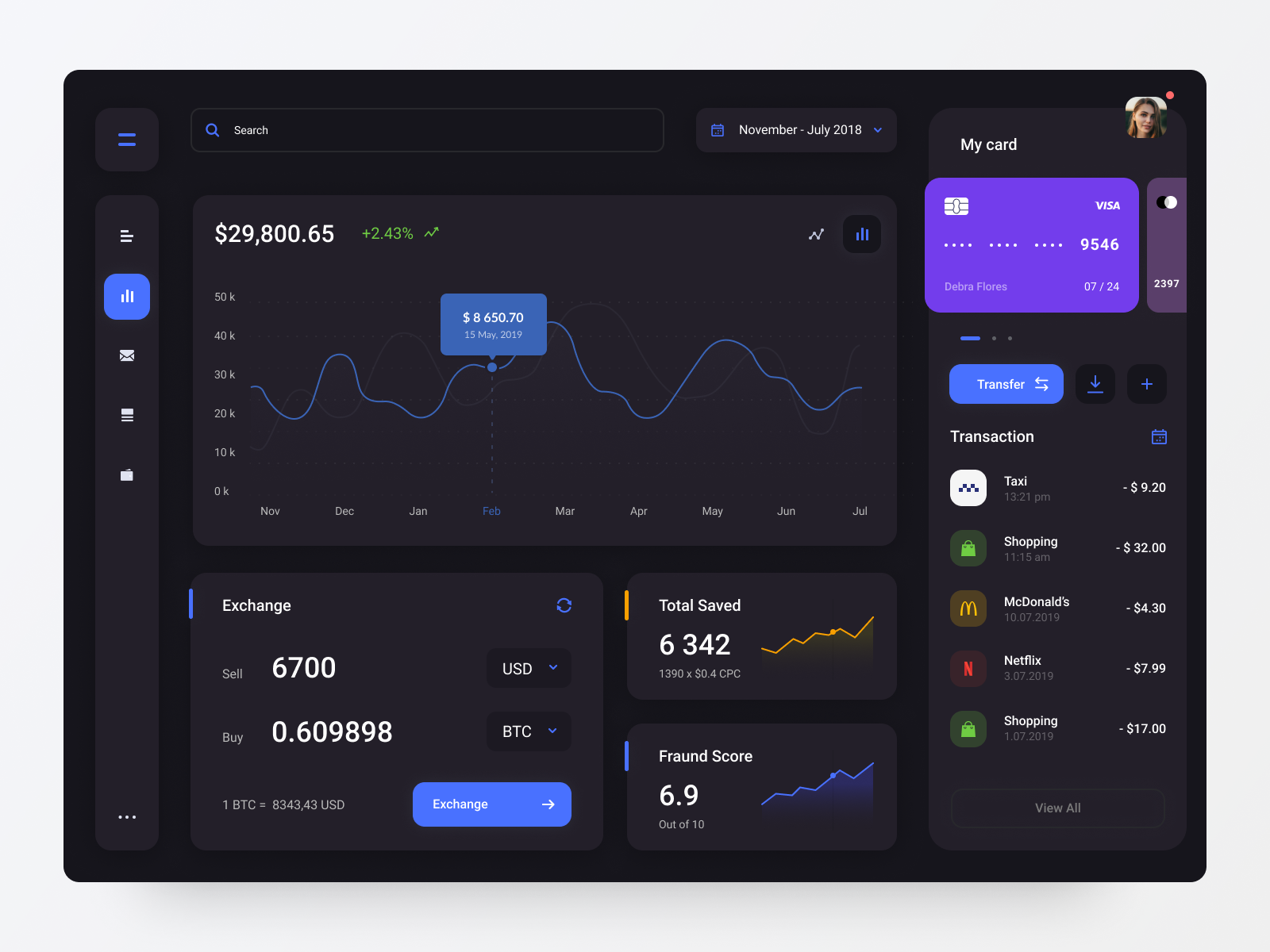 Financial Dashboard Design Dark Mode by Alexey Savitskiy for NORT on