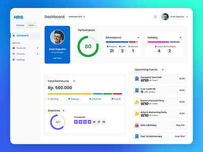 HR Information System Dashboard