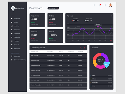 Finance Sales Admin Dashboard UI