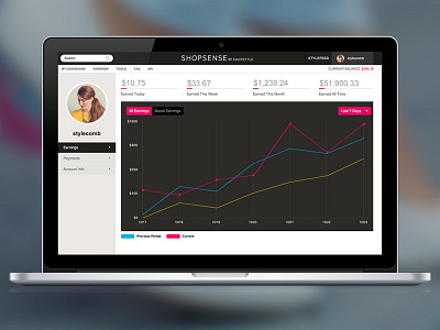 ShopSense Dashboard affiliate analytics blogging dashboard fashion profile