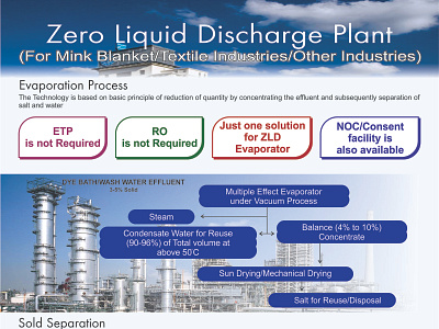 Zero Liquid Discharge Plant