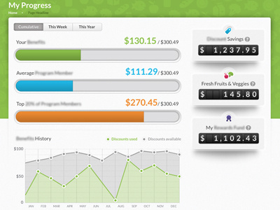 Stats chart dashboard history icons progress bars stats ticker