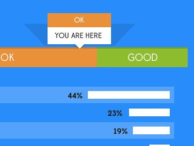 You are here flat popup