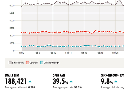 WebPunch analytics dasboard analytics chart dashboard graph