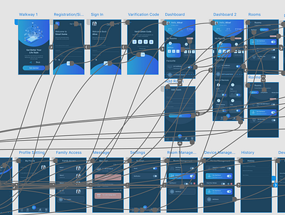 Smart home Prototype app application ui dashboard ui design minimal mobile app mobile app design ui user experience ux