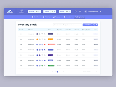 Inventory Stock Dashboard List dashboard design finance inventory inventory list list ui user experience ux web