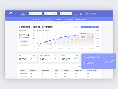 Financial Forecasting design finance forecast minimal ui user experience ux web