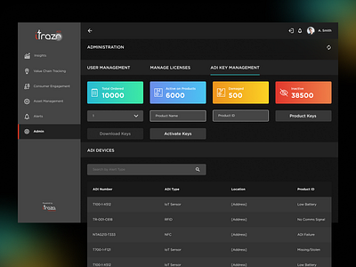 Dashboard dashboard design ui user experience ux web web application