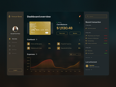 Witcher concept dashboard [Vivaldi Bank] app bank banking creditcard dashboard design fluent gerald ui witcher