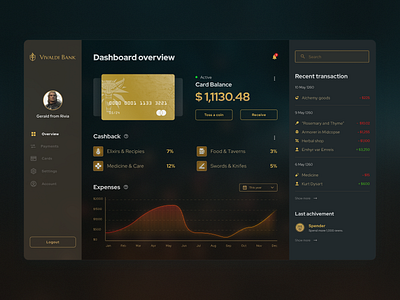 Witcher concept dashboard [Vivaldi Bank]