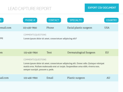 Lead Report medical report table