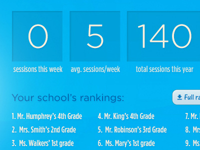 school stats data gotham stats