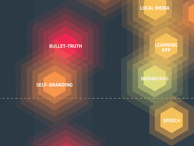 Blooms Taxonomy info information data info graphic graphic chart hexagon design graph