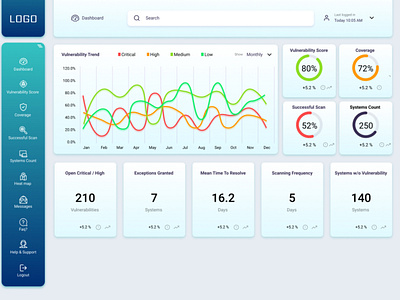 Dashboard UI design, Simplified modern look