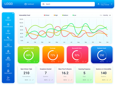 Dashboard UI design stylised design