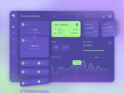 Сurrency Exchange Dashboard Concept app bitcoin chart cryptocurrency currency dashboad data design ecommerce exchange interface ui ui ux ux web webdesign
