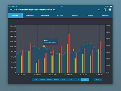 Material Stock Viewer